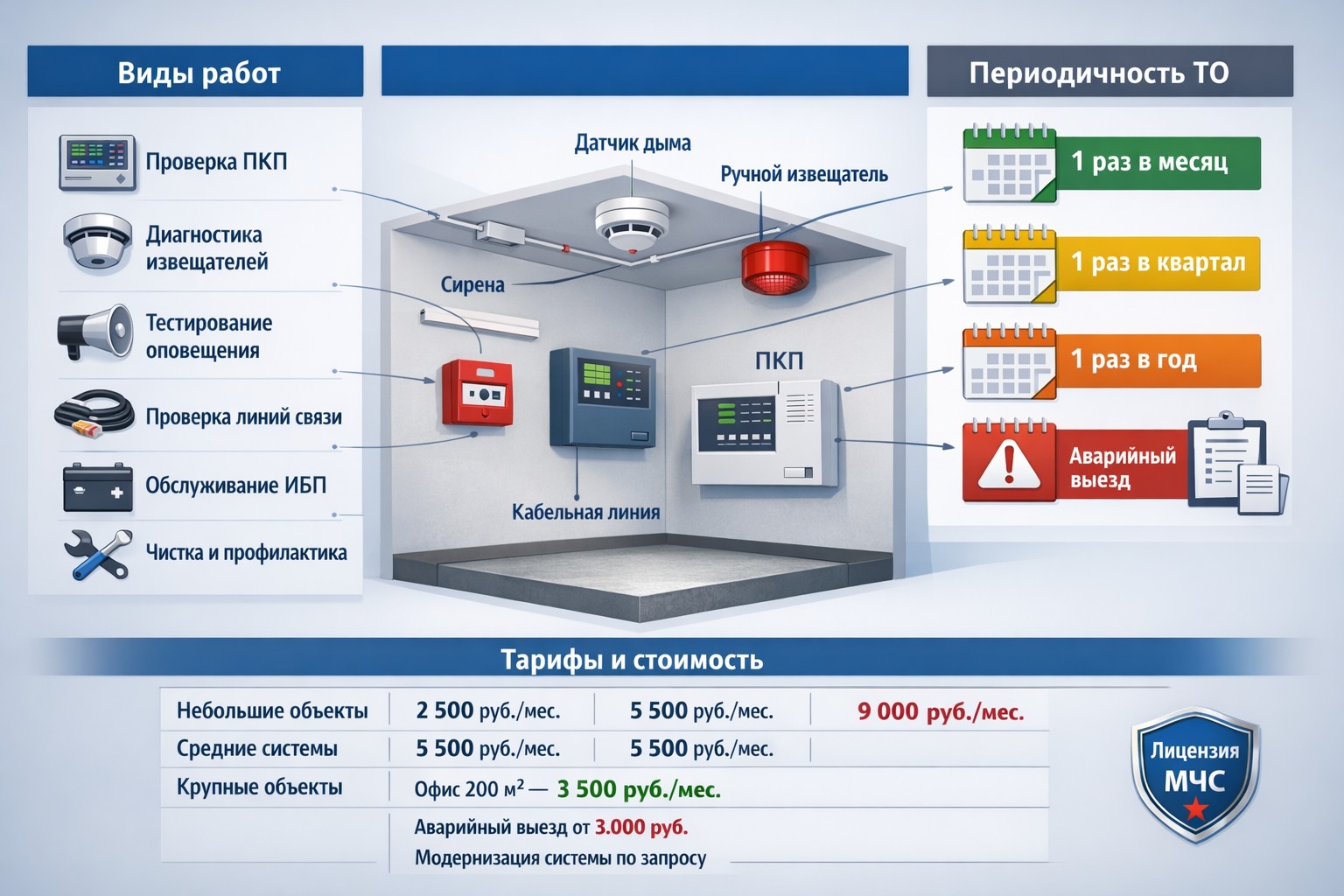 Стоимость обслуживания пожарной сигнализации Стоимость обслуживания пожарной сигнализации